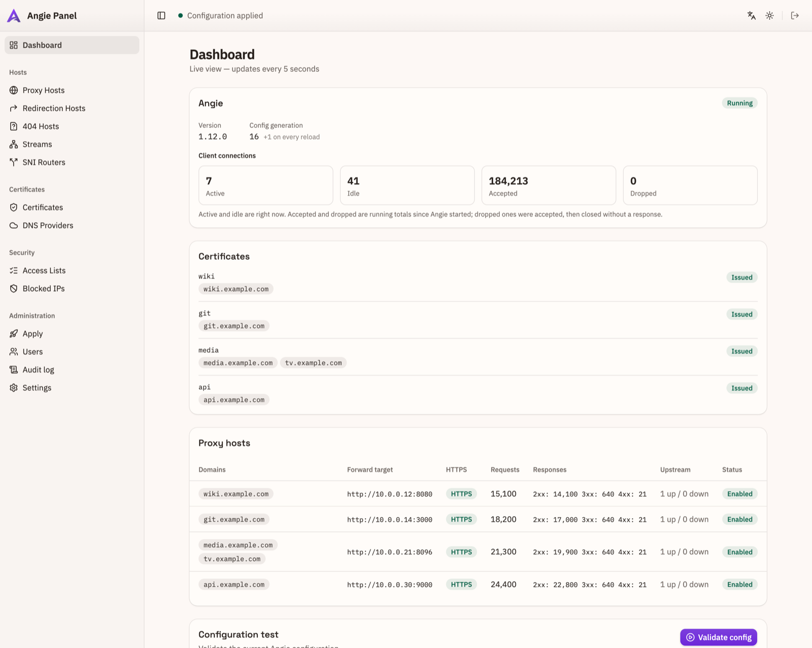 Dashboard with Angie metrics and per-host traffic